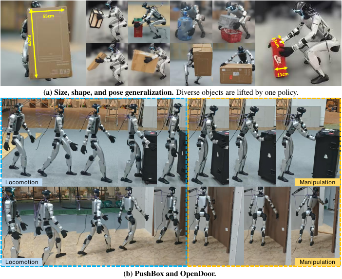 EVOLVE real-world humanoid lifting, pushing, and door opening