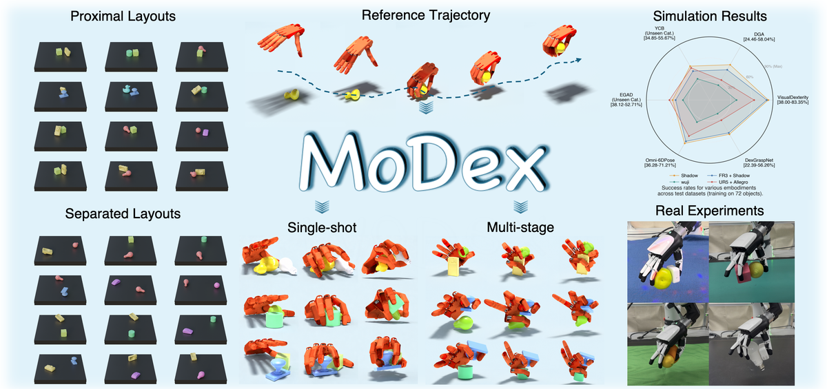 MoDex multi-object dexterous grasping overview